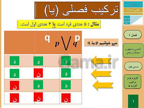 پاورپوینت تدریس ریاضی و آمار (2) یازدهم رشته انسانی | فصل 1: آشنایی با منطق و استدلال ریاضی- پیش نمایش