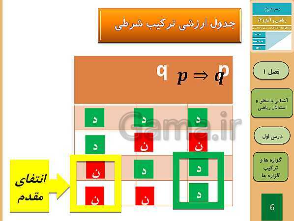 پاورپوینت تدریس ریاضی و آمار (2) یازدهم رشته انسانی | فصل 1: آشنایی با منطق و استدلال ریاضی- پیش نمایش