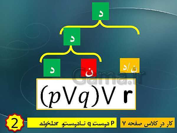 پاورپوینت تدریس ریاضی و آمار (2) یازدهم رشته انسانی | فصل 1: آشنایی با منطق و استدلال ریاضی- پیش نمایش