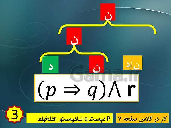 پاورپوینت تدریس ریاضی و آمار (2) یازدهم رشته انسانی | فصل 1: آشنایی با منطق و استدلال ریاضی- پیش نمایش