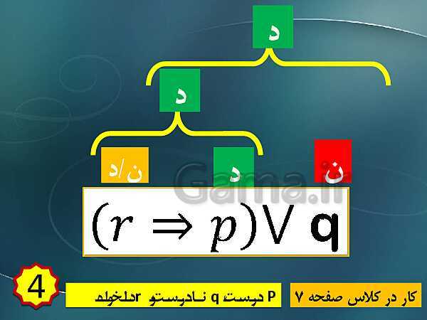 پاورپوینت تدریس ریاضی و آمار (2) یازدهم رشته انسانی | فصل 1: آشنایی با منطق و استدلال ریاضی- پیش نمایش