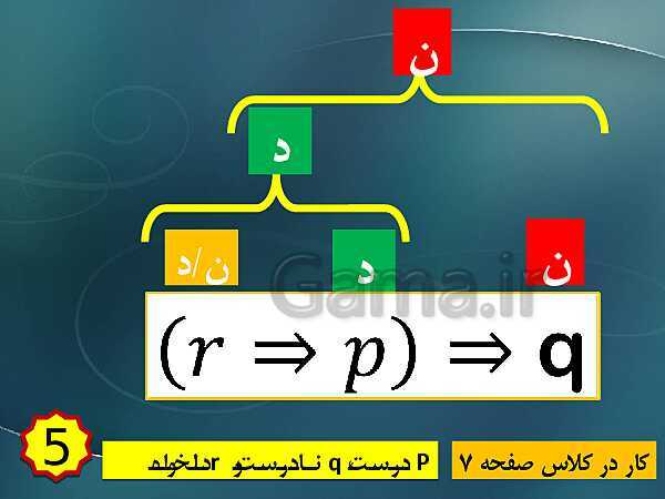 پاورپوینت تدریس ریاضی و آمار (2) یازدهم رشته انسانی | فصل 1: آشنایی با منطق و استدلال ریاضی- پیش نمایش