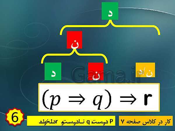 پاورپوینت تدریس ریاضی و آمار (2) یازدهم رشته انسانی | فصل 1: آشنایی با منطق و استدلال ریاضی- پیش نمایش