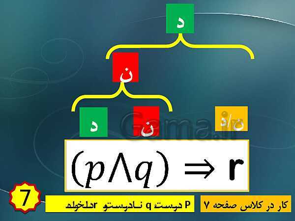 پاورپوینت تدریس ریاضی و آمار (2) یازدهم رشته انسانی | فصل 1: آشنایی با منطق و استدلال ریاضی- پیش نمایش