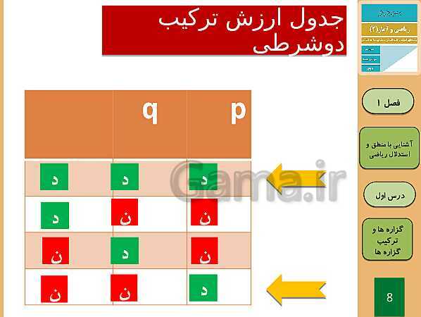 پاورپوینت تدریس ریاضی و آمار (2) یازدهم رشته انسانی | فصل 1: آشنایی با منطق و استدلال ریاضی- پیش نمایش