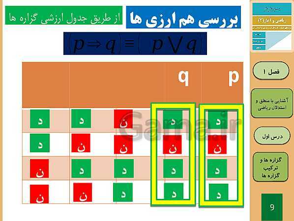 پاورپوینت تدریس ریاضی و آمار (2) یازدهم رشته انسانی | فصل 1: آشنایی با منطق و استدلال ریاضی- پیش نمایش