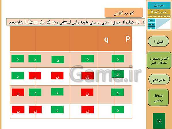 پاورپوینت تدریس ریاضی و آمار (2) یازدهم رشته انسانی | فصل 1: آشنایی با منطق و استدلال ریاضی- پیش نمایش