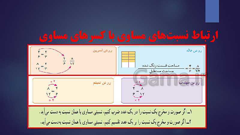 رابطه طولی کتب درسی ریاضی پایه چهارم  تا ششم ( مبحث تناسب و درصد) - پیش نمایش