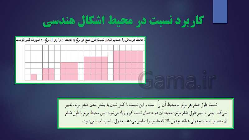 رابطه طولی کتب درسی ریاضی پایه چهارم  تا ششم ( مبحث تناسب و درصد) - پیش نمایش