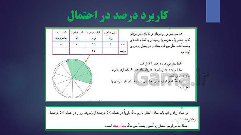 رابطه طولی کتب درسی ریاضی پایه چهارم  تا ششم ( مبحث تناسب و درصد) - پیش نمایش