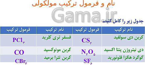 پاورپوینت نام گذاری و نوشتن فرمول ترکیب‌های شیمیایی (ترکیب‌های یونی، مولکولی و آلی)- پیش نمایش