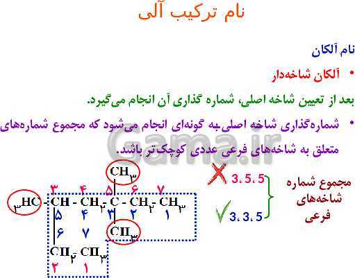 پاورپوینت نام گذاری و نوشتن فرمول ترکیب‌های شیمیایی (ترکیب‌های یونی، مولکولی و آلی)- پیش نمایش