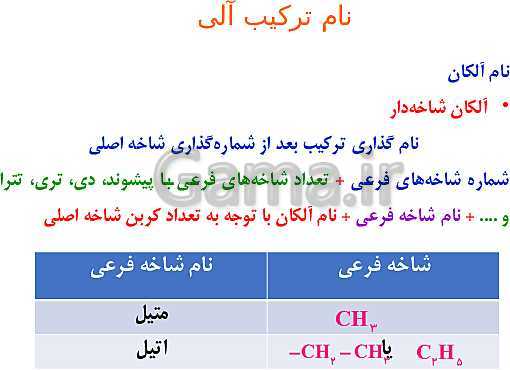 پاورپوینت نام گذاری و نوشتن فرمول ترکیب‌های شیمیایی (ترکیب‌های یونی، مولکولی و آلی)- پیش نمایش