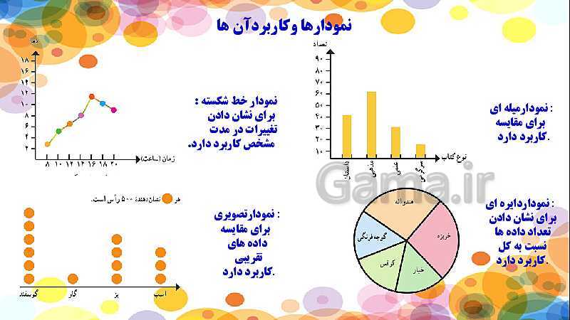 پاورپوینت تدریس فصل 8 ریاضی هشتم | دسته بندی داده ها، نمودار فراوانی و میانگین و احتمال- پیش نمایش