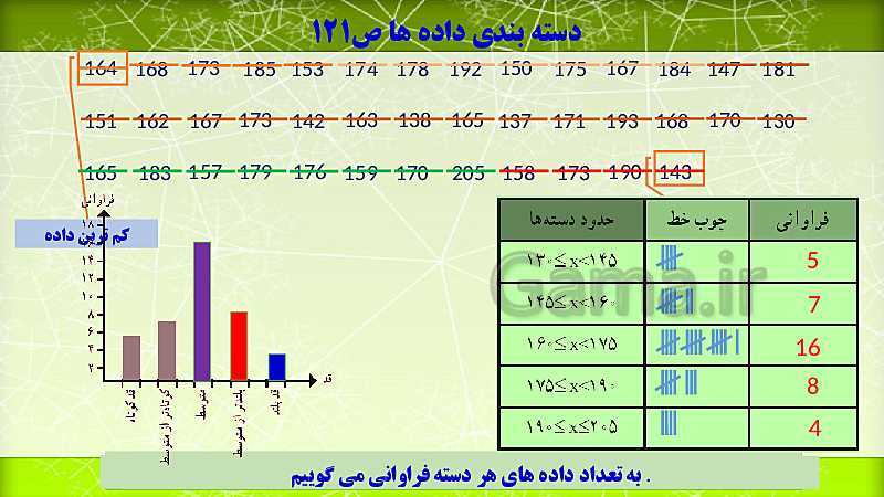 پاورپوینت تدریس فصل 8 ریاضی هشتم | دسته بندی داده ها، نمودار فراوانی و میانگین و احتمال- پیش نمایش