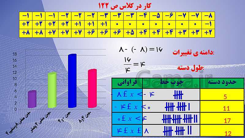 پاورپوینت تدریس فصل 8 ریاضی هشتم | دسته بندی داده ها، نمودار فراوانی و میانگین و احتمال- پیش نمایش