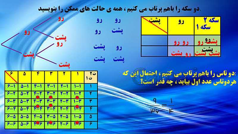 پاورپوینت تدریس فصل 8 ریاضی هشتم | دسته بندی داده ها، نمودار فراوانی و میانگین و احتمال- پیش نمایش