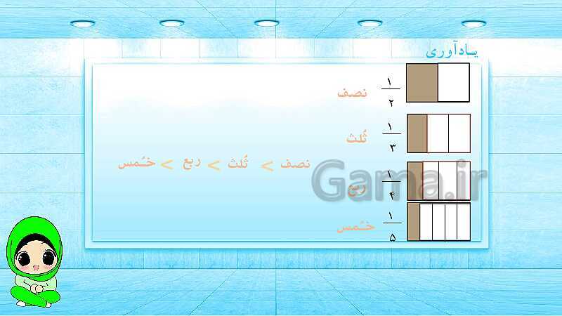 پاورپوینت ریاضی پنجم دبستان | کسرهای بزرگ‌تر از واحد- پیش نمایش