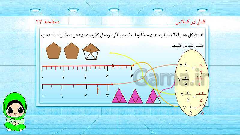 پاورپوینت ریاضی پنجم دبستان | کسرهای بزرگ‌تر از واحد- پیش نمایش