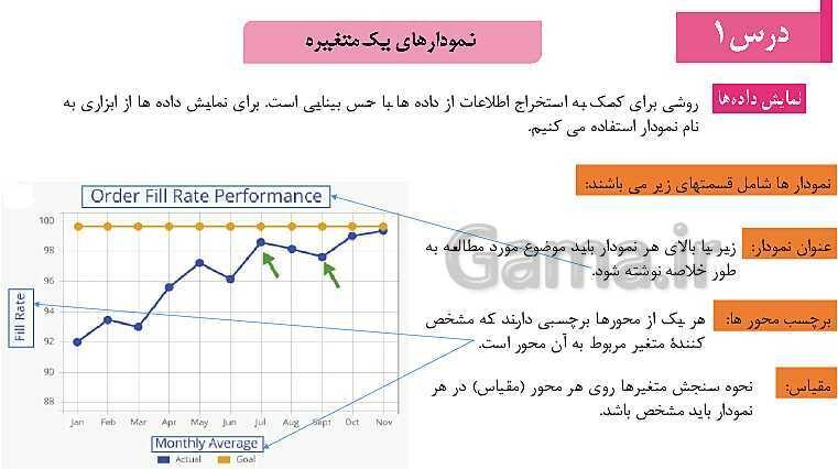 پاورپوینت ریاضی و آمار (1) دهم انسانی | فصل 4 | درس 1: نمودارهای یک متغیره- پیش نمایش