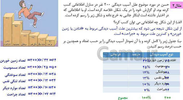 پاورپوینت ریاضی و آمار (1) دهم انسانی | فصل 4 | درس 1: نمودارهای یک متغیره- پیش نمایش