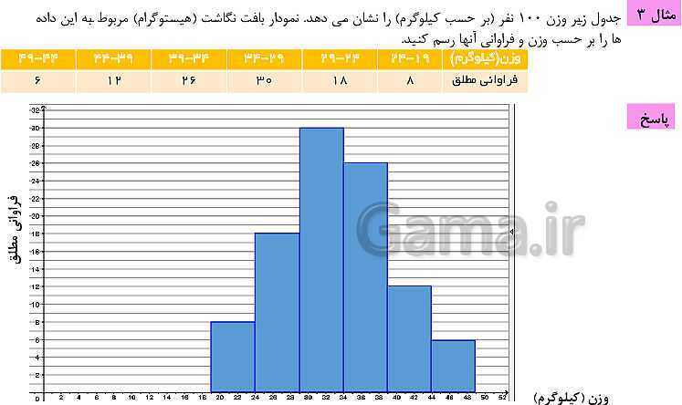 پاورپوینت ریاضی و آمار (1) دهم انسانی | فصل 4 | درس 1: نمودارهای یک متغیره- پیش نمایش