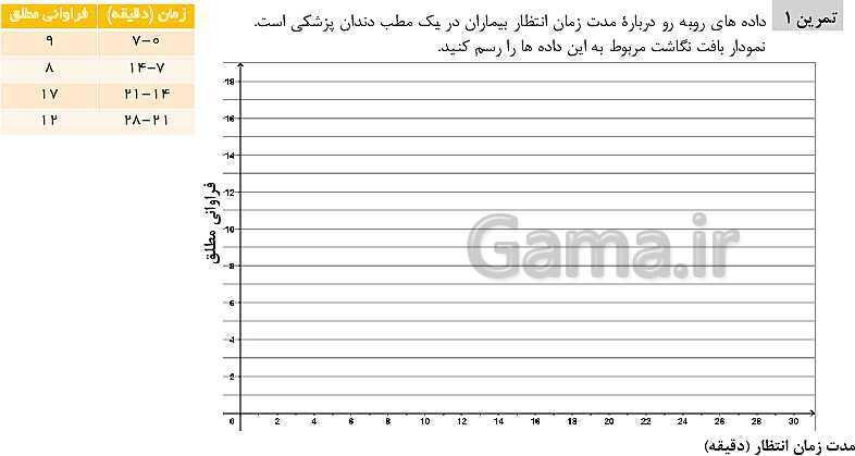 پاورپوینت ریاضی و آمار (1) دهم انسانی | فصل 4 | درس 1: نمودارهای یک متغیره- پیش نمایش