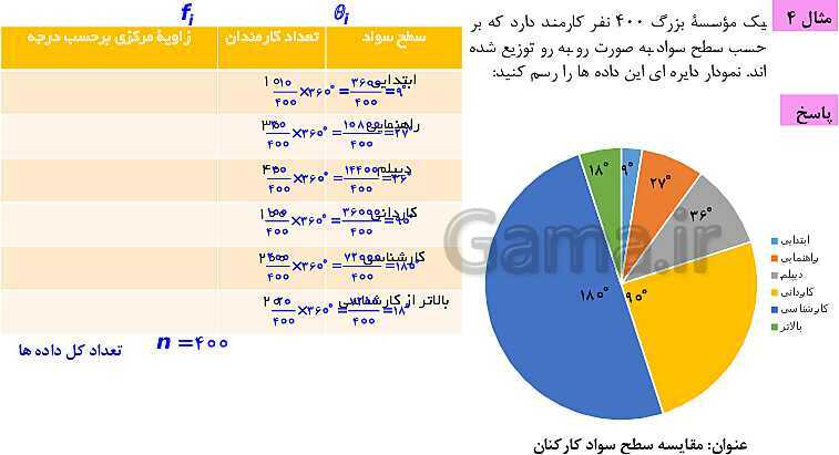 پاورپوینت ریاضی و آمار (1) دهم انسانی | فصل 4 | درس 1: نمودارهای یک متغیره- پیش نمایش