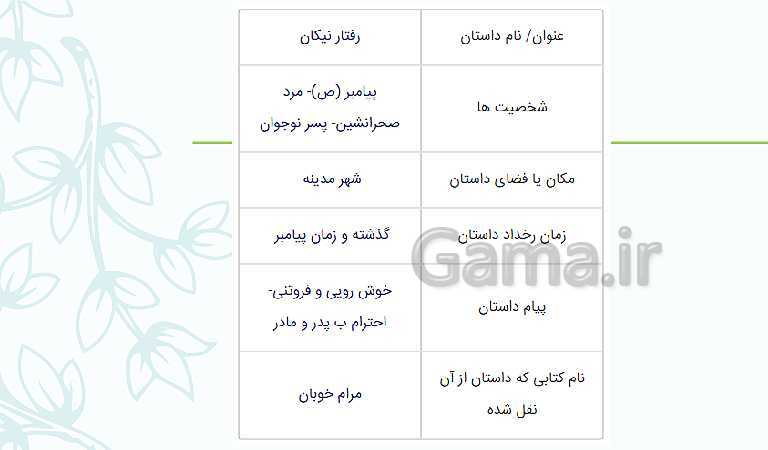 پاورپوینت فارسی ششم دبستان | درس 2: پنجره های شناخت- پیش نمایش