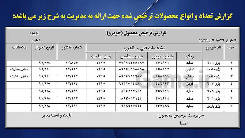 پاورپوینت سرپرست ترخیص محصول یازدهم کاردانش | فصل 7: گزارشات واحد ترخیص- پیش نمایش