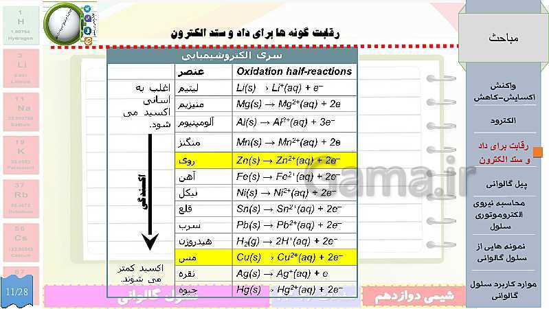 پاورپوینت تدریس شیمی (3) دوازدهم | الکتروشیمی و تبدیل انرژی شیمیایی به الکتریکی- پیش نمایش