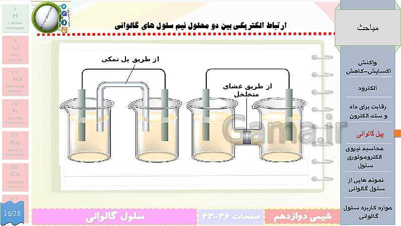 پاورپوینت تدریس شیمی (3) دوازدهم | الکتروشیمی و تبدیل انرژی شیمیایی به الکتریکی- پیش نمایش