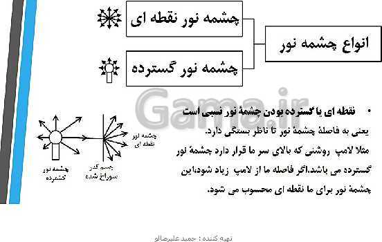 پاورپوینت تدریس مجازی فصل 14: نور و ویژگی‌های آن- پیش نمایش