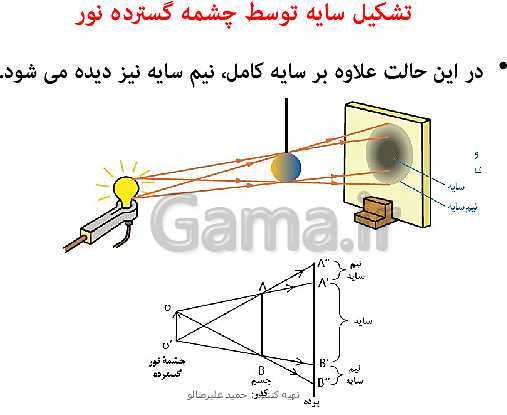 پاورپوینت تدریس مجازی فصل 14: نور و ویژگی‌های آن- پیش نمایش