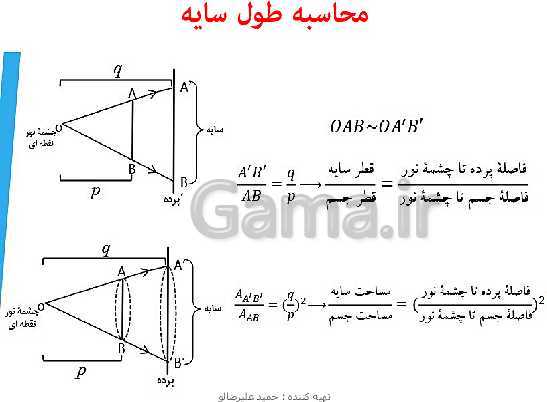 پاورپوینت تدریس مجازی فصل 14: نور و ویژگی‌های آن- پیش نمایش