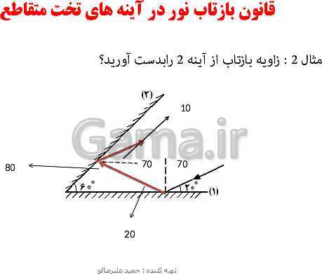 پاورپوینت تدریس مجازی فصل 14: نور و ویژگی‌های آن- پیش نمایش