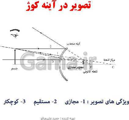 پاورپوینت تدریس مجازی فصل 14: نور و ویژگی‌های آن- پیش نمایش