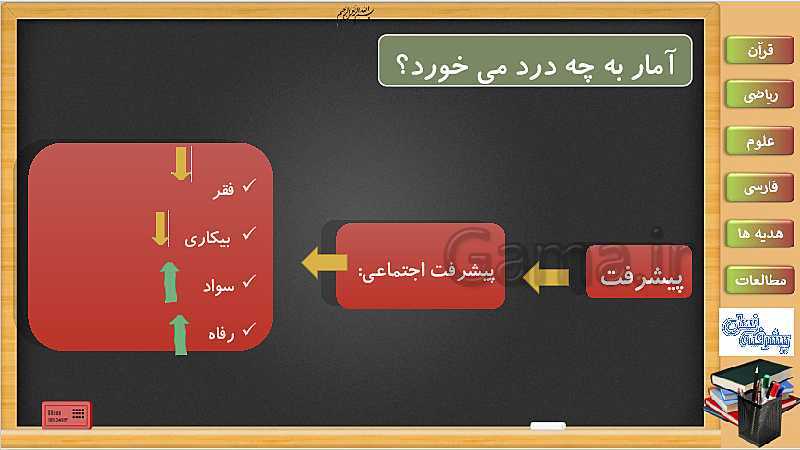 پاورپوینت ریاضی سوم دبستان | فصل 7: راهبرد حل مساله با حدس و آزمایش- پیش نمایش