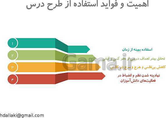 پاورپوینت انواع طرح درس و مولفه های آن ها- پیش نمایش