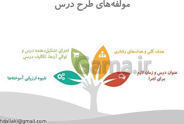 پاورپوینت انواع طرح درس و مولفه های آن ها- پیش نمایش