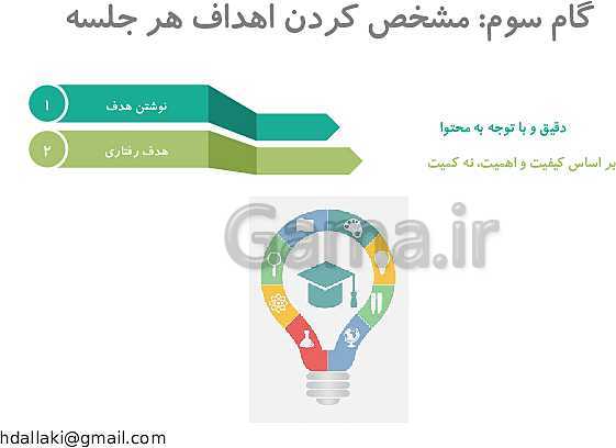 پاورپوینت انواع طرح درس و مولفه های آن ها- پیش نمایش