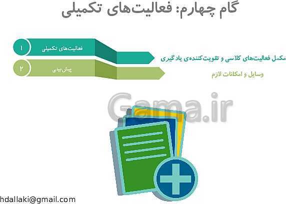 پاورپوینت انواع طرح درس و مولفه های آن ها- پیش نمایش