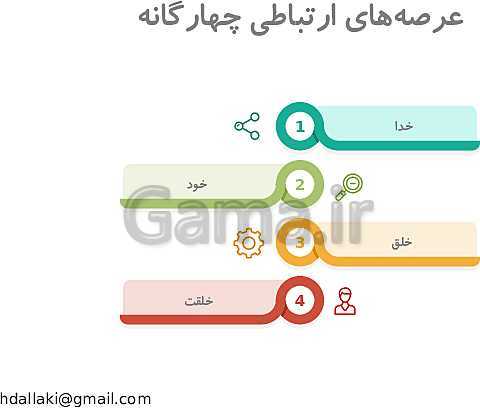 پاورپوینت انواع طرح درس و مولفه های آن ها- پیش نمایش