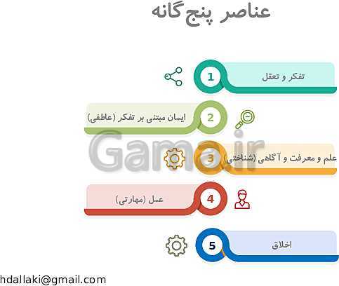 پاورپوینت انواع طرح درس و مولفه های آن ها- پیش نمایش