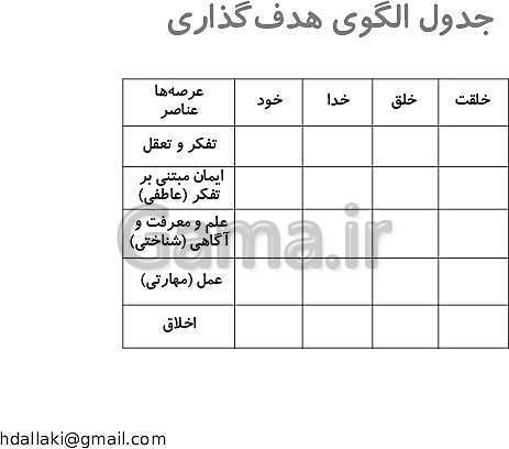 پاورپوینت انواع طرح درس و مولفه های آن ها- پیش نمایش