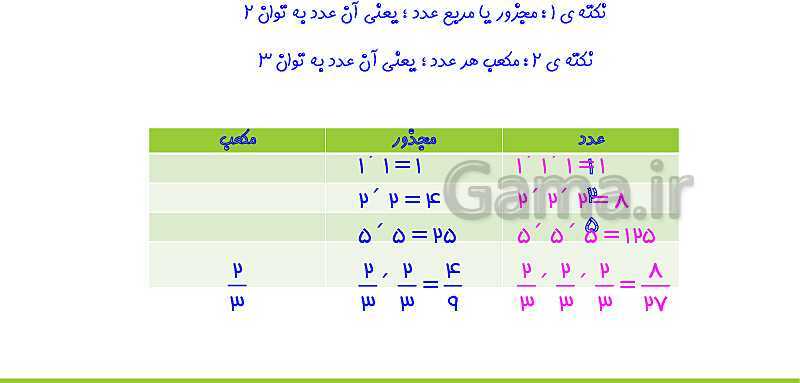 پاورپوینت آموزش و حل مسئله های فصل 7 ریاضی هفتم | توان و جذر (صفحه 84 تا 96)- پیش نمایش