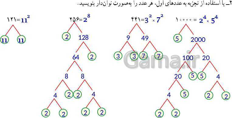 پاورپوینت آموزش و حل مسئله های فصل 7 ریاضی هفتم | توان و جذر (صفحه 84 تا 96)- پیش نمایش