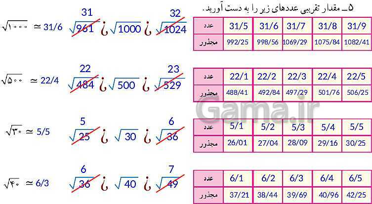 پاورپوینت آموزش و حل مسئله های فصل 7 ریاضی هفتم | توان و جذر (صفحه 84 تا 96)- پیش نمایش