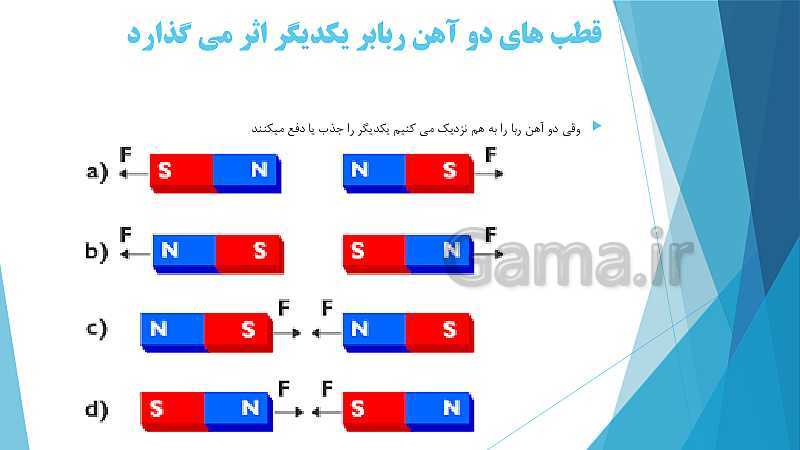 پاورپوینت تدریس علوم تجربی چهارم دبستان | درس 7: آهن‌ربا در زندگی- پیش نمایش