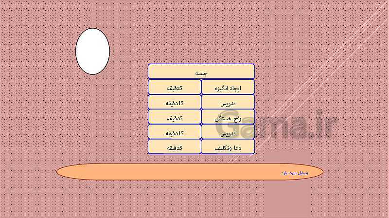 پاورپوینت هدیه های آسمانی سوم دبستان | درس 8: جشن تکلیف- پیش نمایش